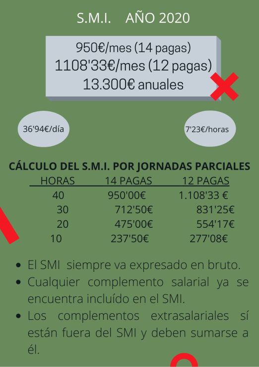 SALARIO MÍNIMO INTERPROFESIONAL (S.M.I.)(1)