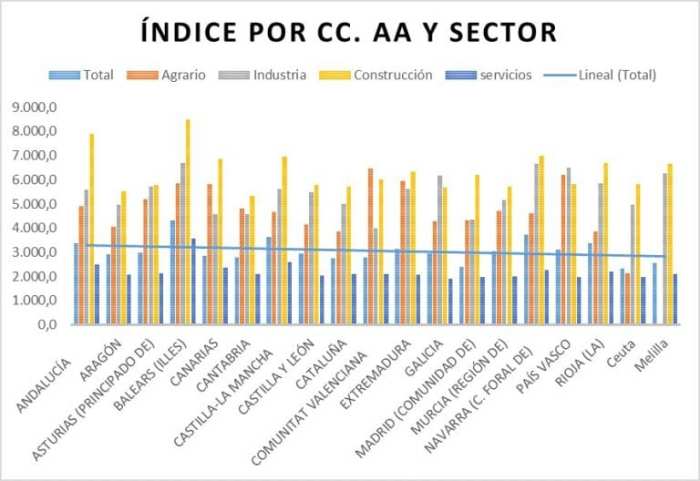 sindicato-uso-siniestralidad-incidencia-2019-768x528-11119504