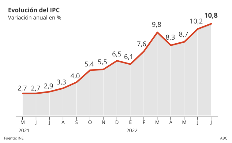 IPC-2022-07-748x470-R666kFASKPAgYNSulgncO2J-758x469@abc